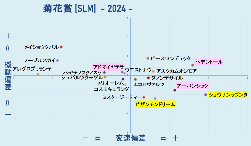 2024　菊花賞Ｓ　機変マップ　結果